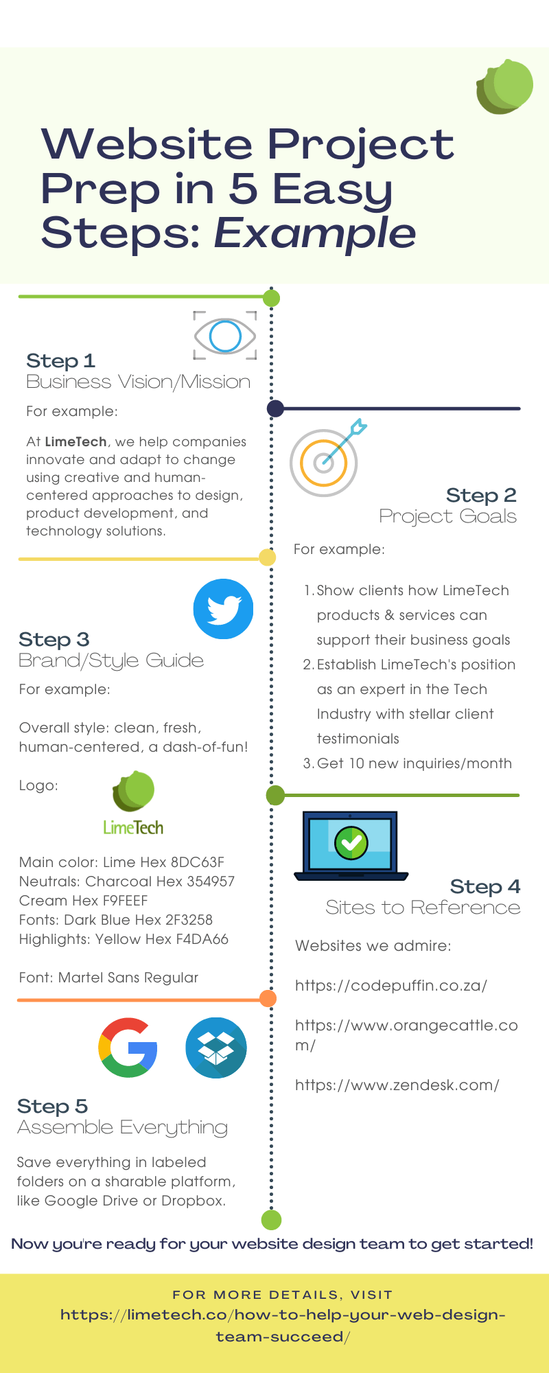 Infographic website project prep 5 steps example using LimeTech