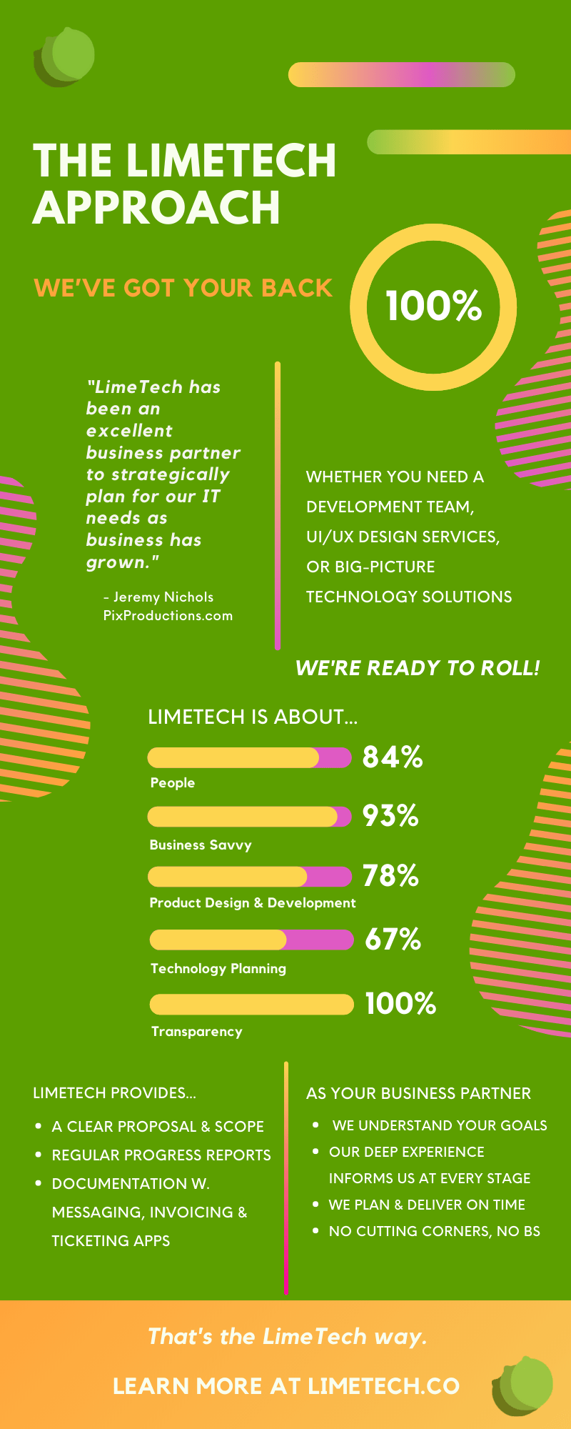 LimeTech Approach Infographic