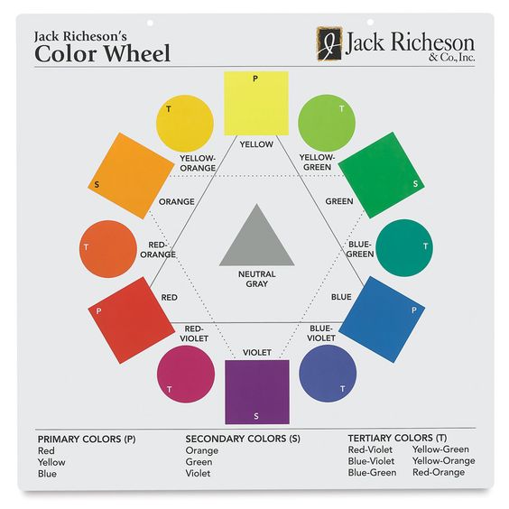 Jack Richeson's Color Wheel showing primary secondary and tertiary colors