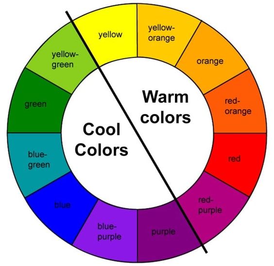 color wheel infographic showing warm and cool colors