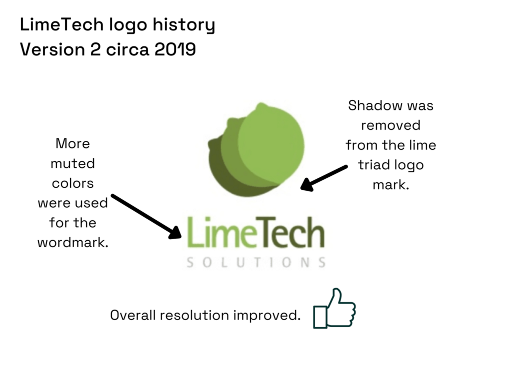 Infographic showing LimeTech Solutions logo circa 2019 by Addie Kugler-Lunt