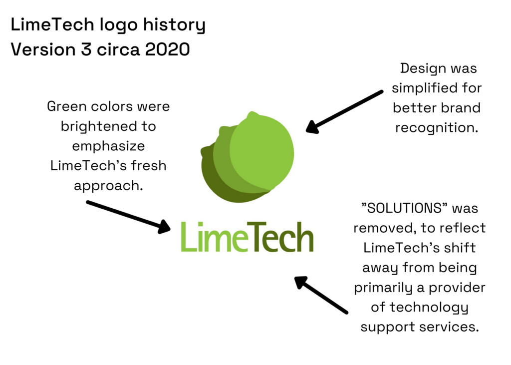 Infographic showing LimeTech logo circa 2020 by Addie Kugler-Lunt