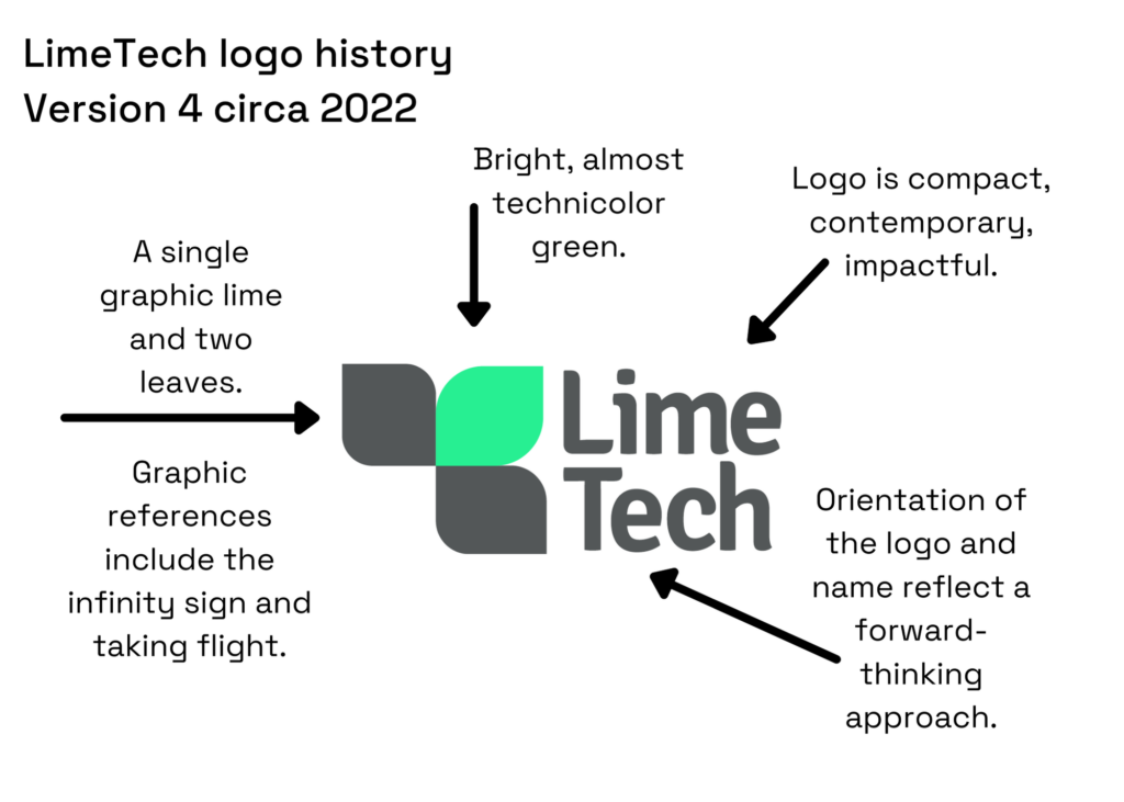 Infographic highlighting features 2022 LimeTech logo by Addie Kugler-Lunt