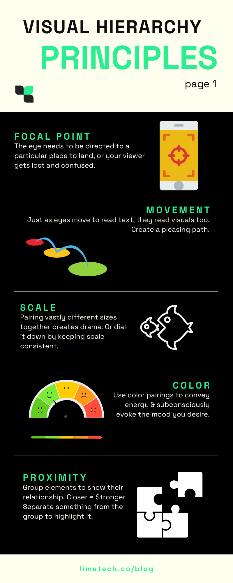 Visual Hierarchy Principles infographic by Addie Kugler-Lunt for LimeTech page 1 of 2
