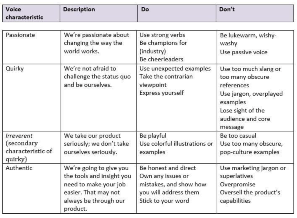 voice characteristics table by Content Marketing Institute
